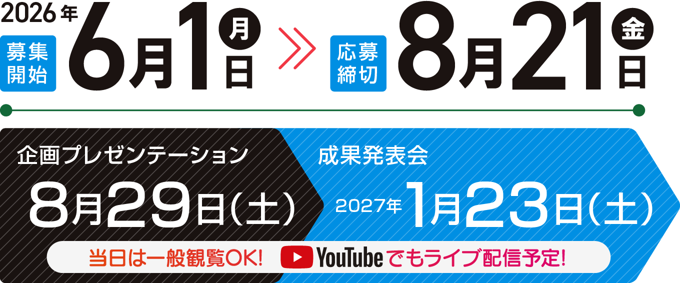 『やってみたい』を やってみるための日程